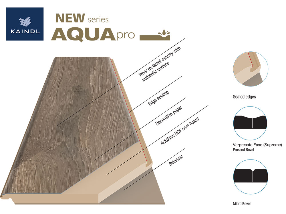 Theo báo Dân Trí: Trong năm 2019 sàn gỗ Kaindl cho ra mắt dòng sản phẩm siêu chịu nước Kaindl Aqua Pro - 2